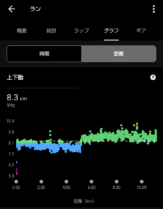 接地時間