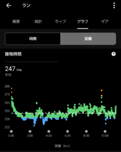 上下動