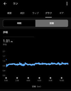 歩幅(ストライド)