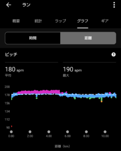 ピッチ